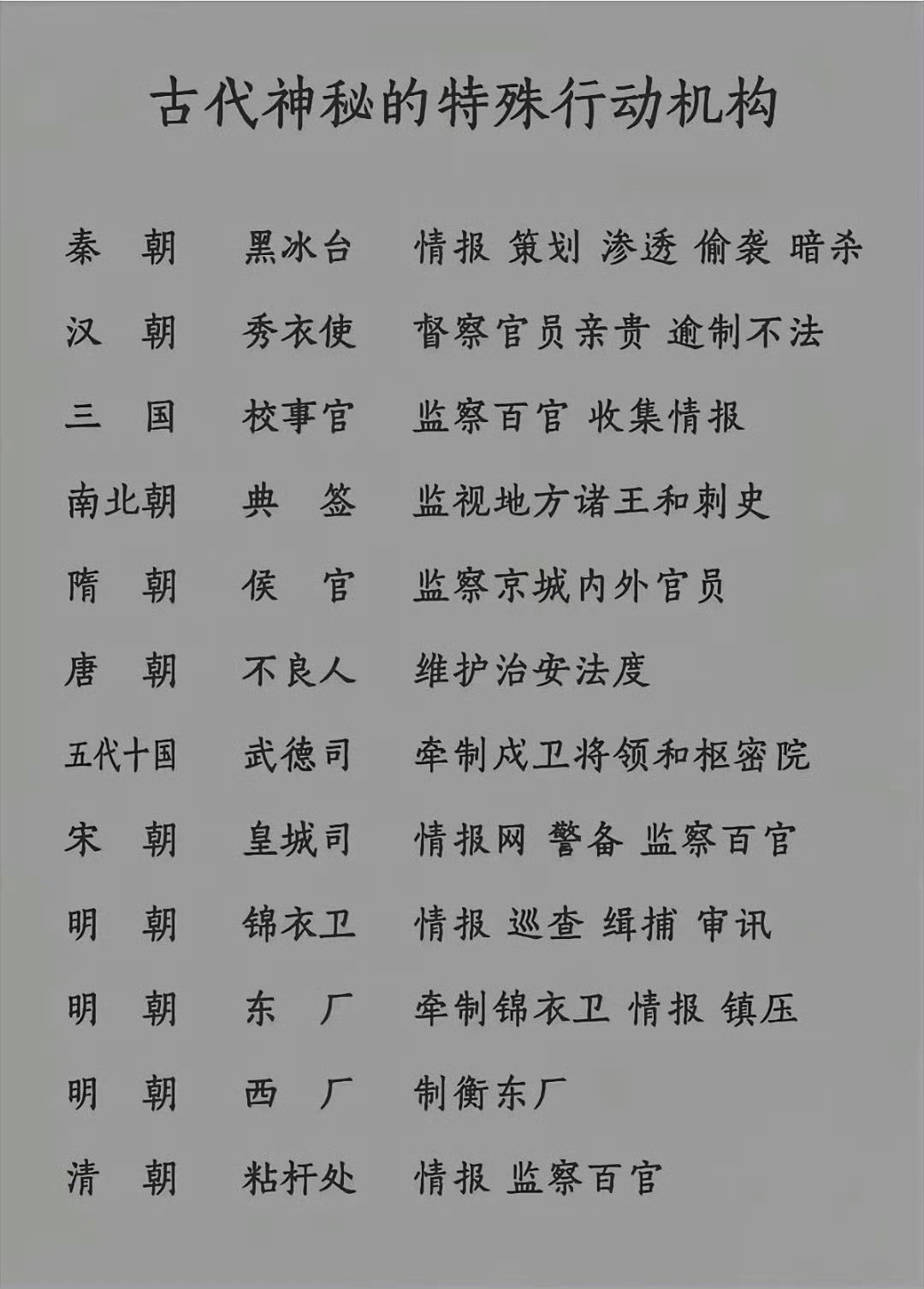 各个朝代神秘的特殊机构