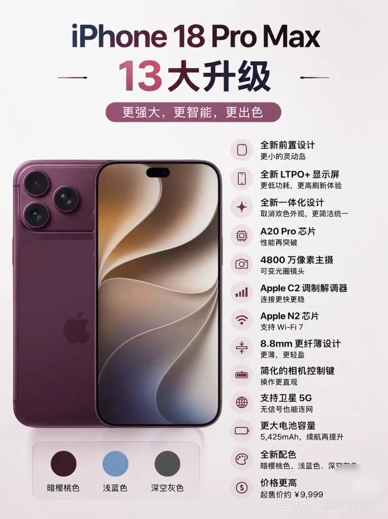 iPhone18ProMax👉13大升级总结了一下网上曝光的超大杯13大