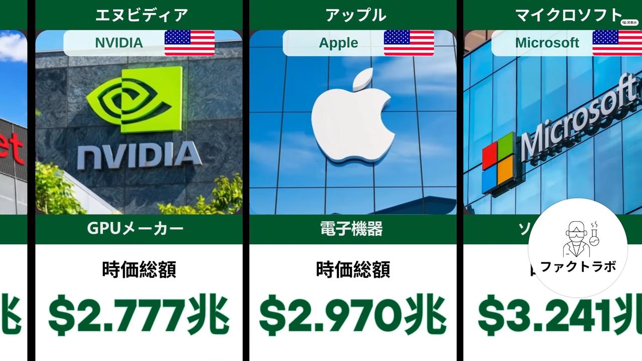 全球市值最高的企业：微软，苹果，英伟达据网：2025年最新数据，中国市值最高