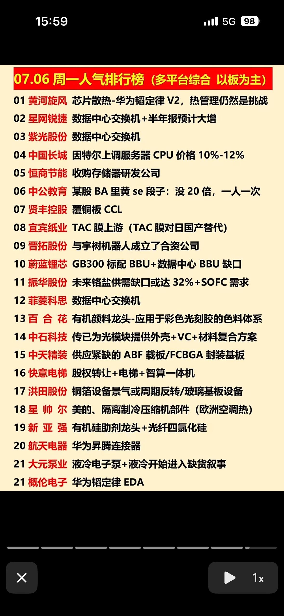 7月6日周一人气榜单出炉，华为链与液冷霸榜，这波科技风潮你准备好接招了吗？7