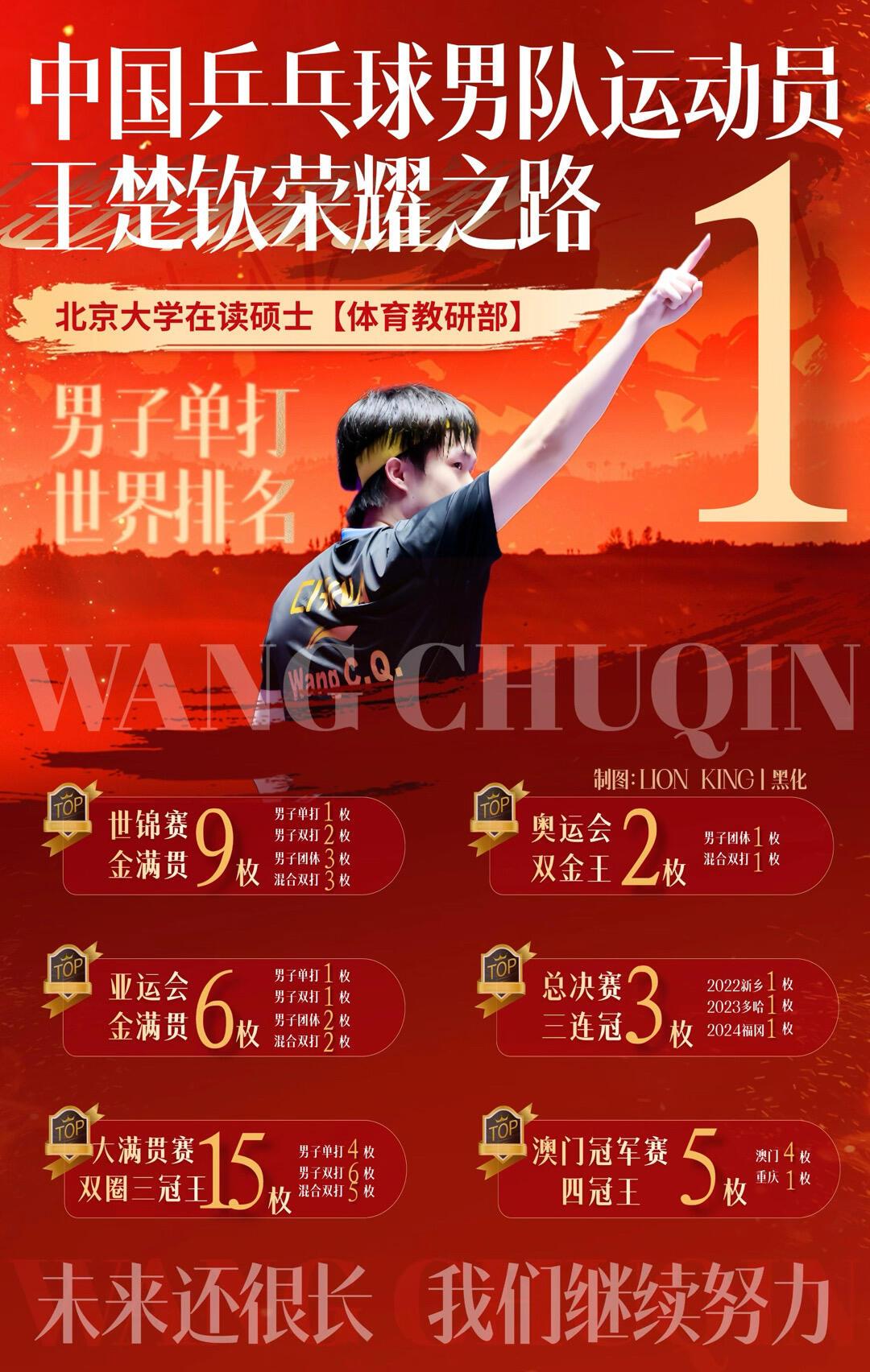 恭喜王楚钦小将的年纪，获取耀眼光芒！一份完美的答卷，25年太圆满了，北满太完美