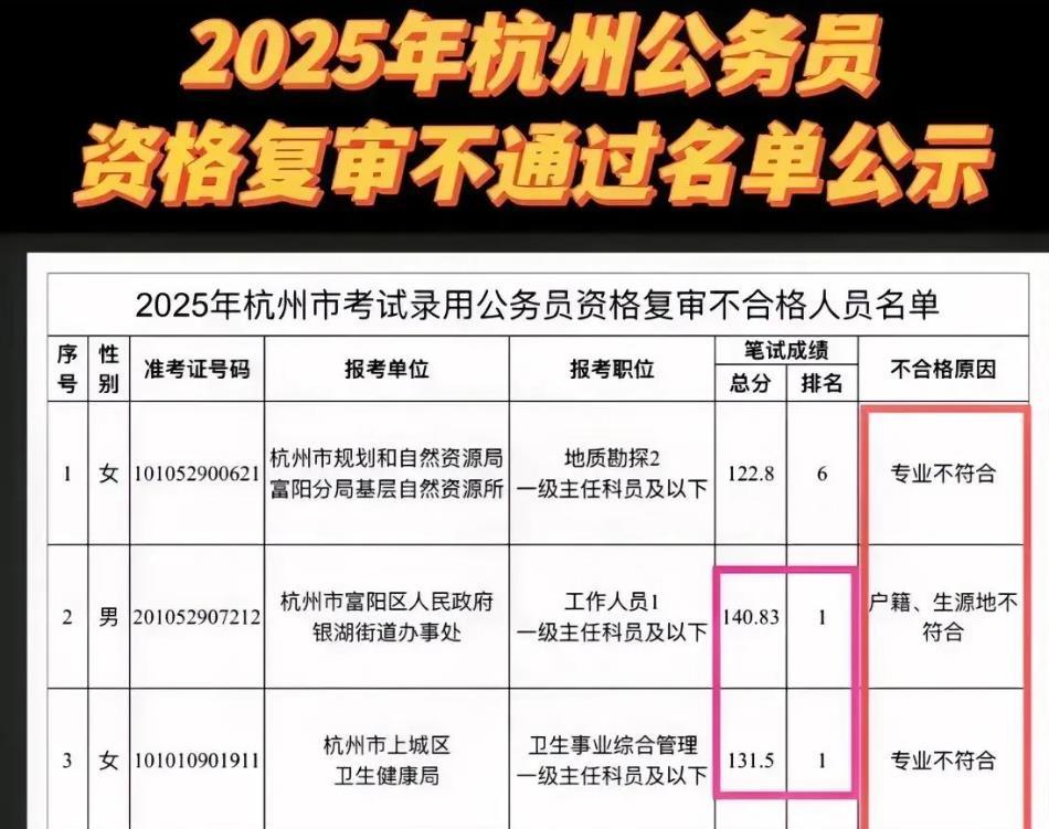 这种事竟然发生在杭州！公务员招考，笔试第一却落榜！原因是这倒霉蛋当初没有生在杭州