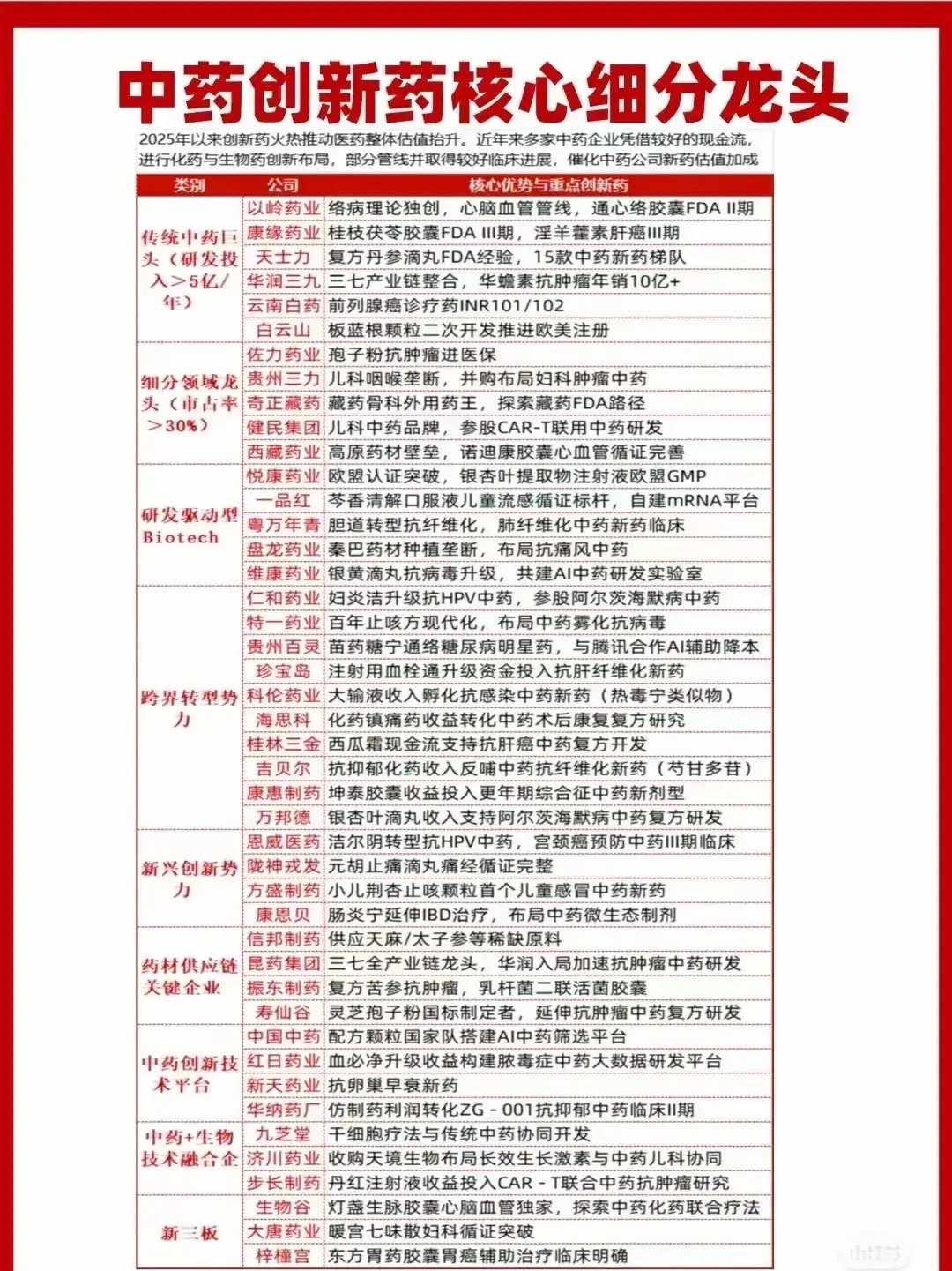 中药创新药细分龙头一览！​​​
