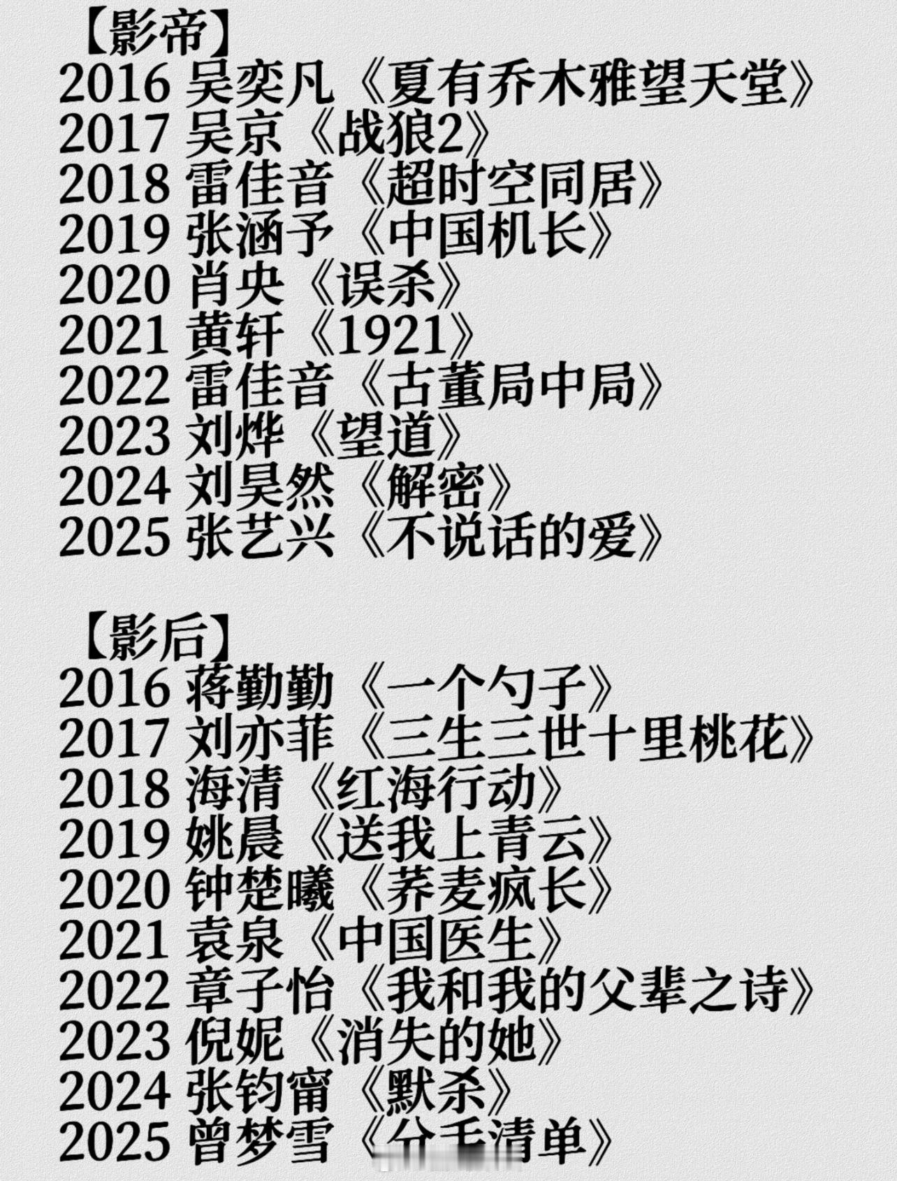【金鹤奖】历届影帝影后（2016-2025）【影帝】2016吴奕凡《夏有乔木雅