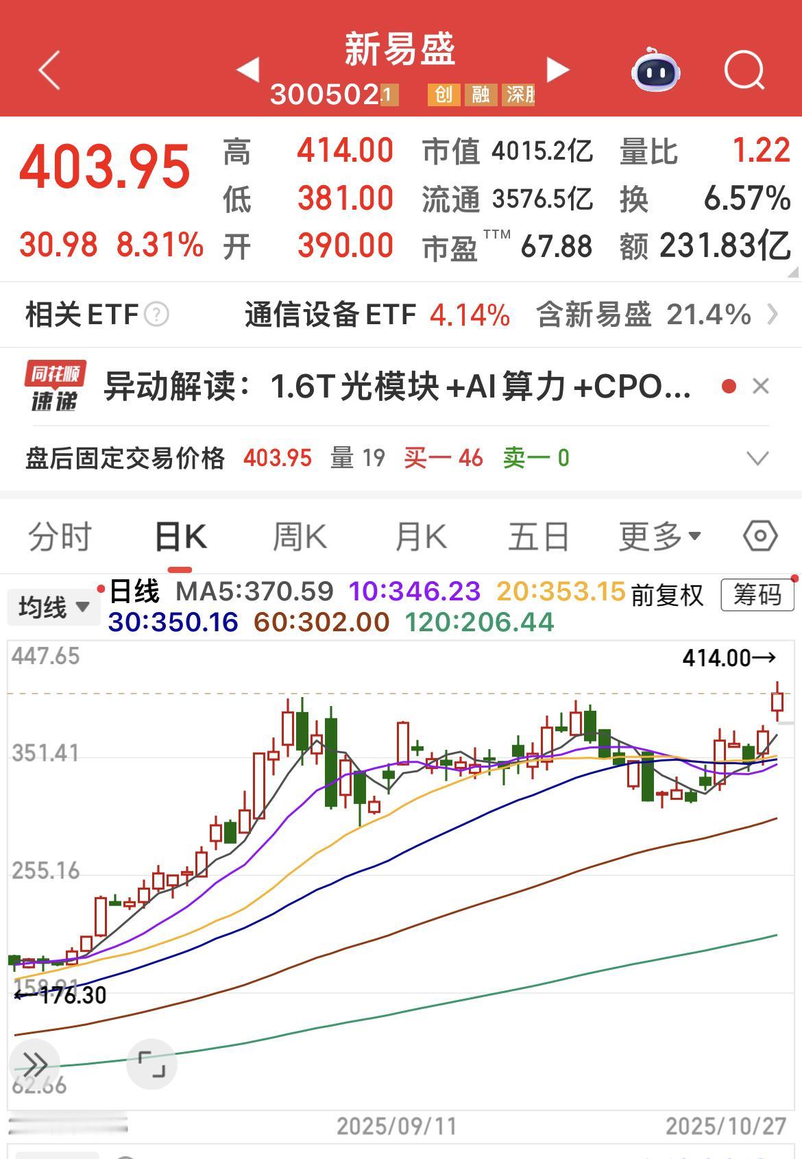 4000点城门之下，小登们被拉了直冒烟！老登们也该上场接力了！