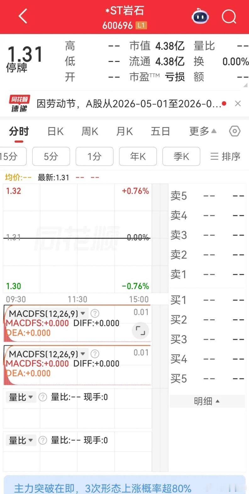 A股白酒退市首股落定！*ST岩石彻底退场，股价暴跌98%，数万股东踩雷A股白酒板