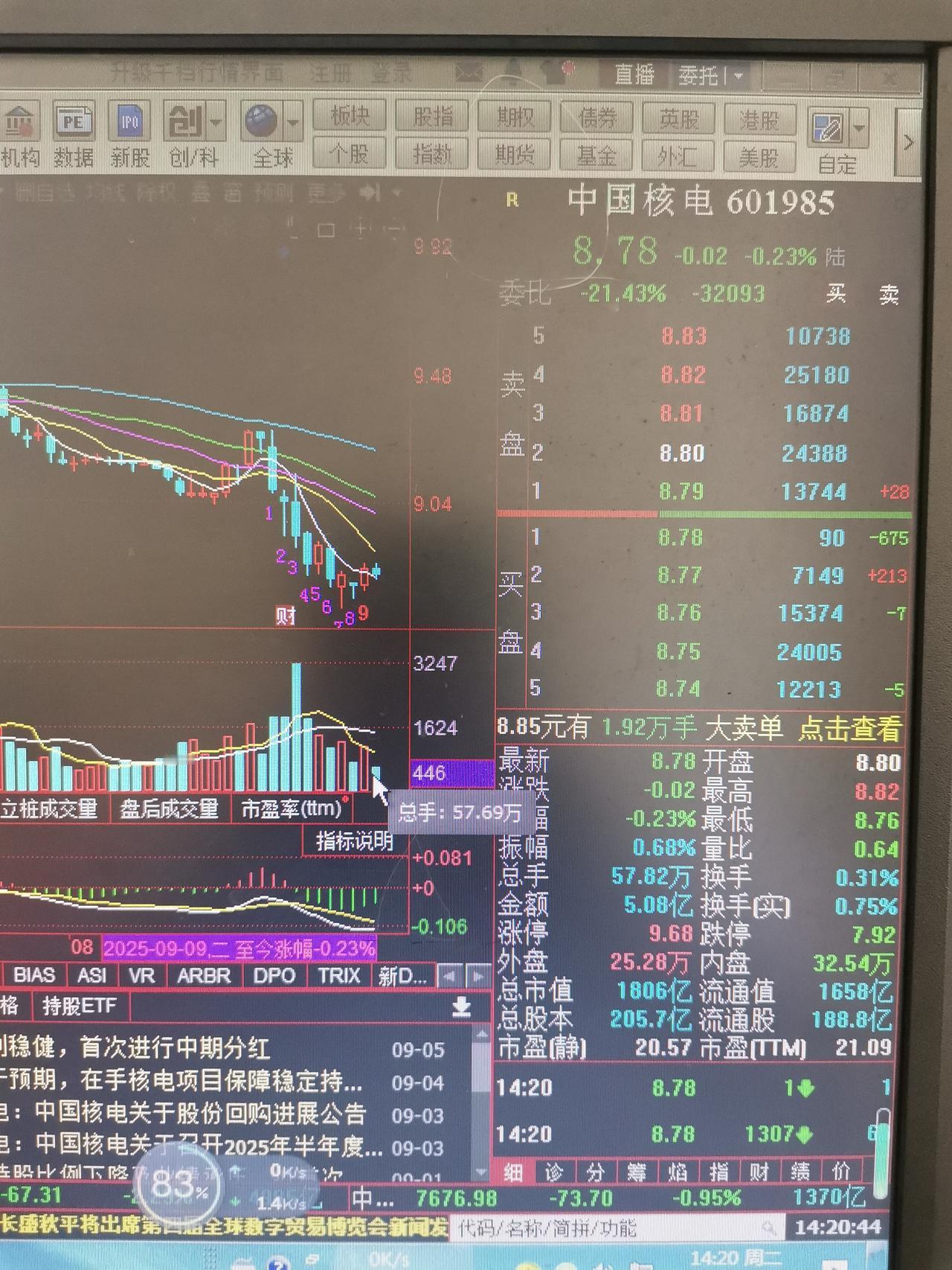 中国核电未来发财机会来了中国核电让我今天终于开始盈利了，从日线看中国核电开始