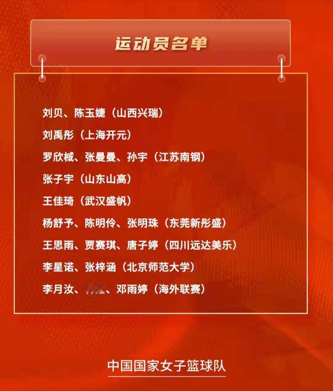 WCBA总决赛曲终人散，国家女篮业已开始集训，综合WCBA季后赛乃至总决赛的