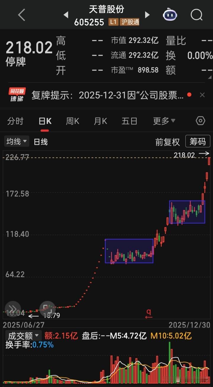 这牛股等是彻底凉透了第一大利空，“中昊芯英”独立上市，第二大利空，收到证监会下