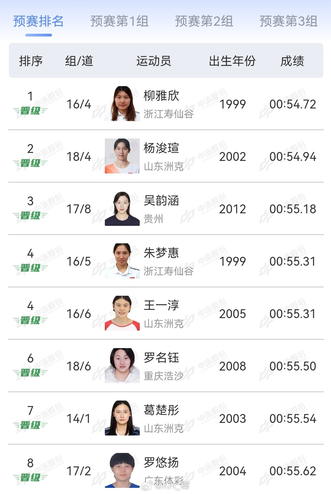 2025年全国游泳锦标赛女100自预赛柳雅欣54.72杨浚瑄54.94吴韵