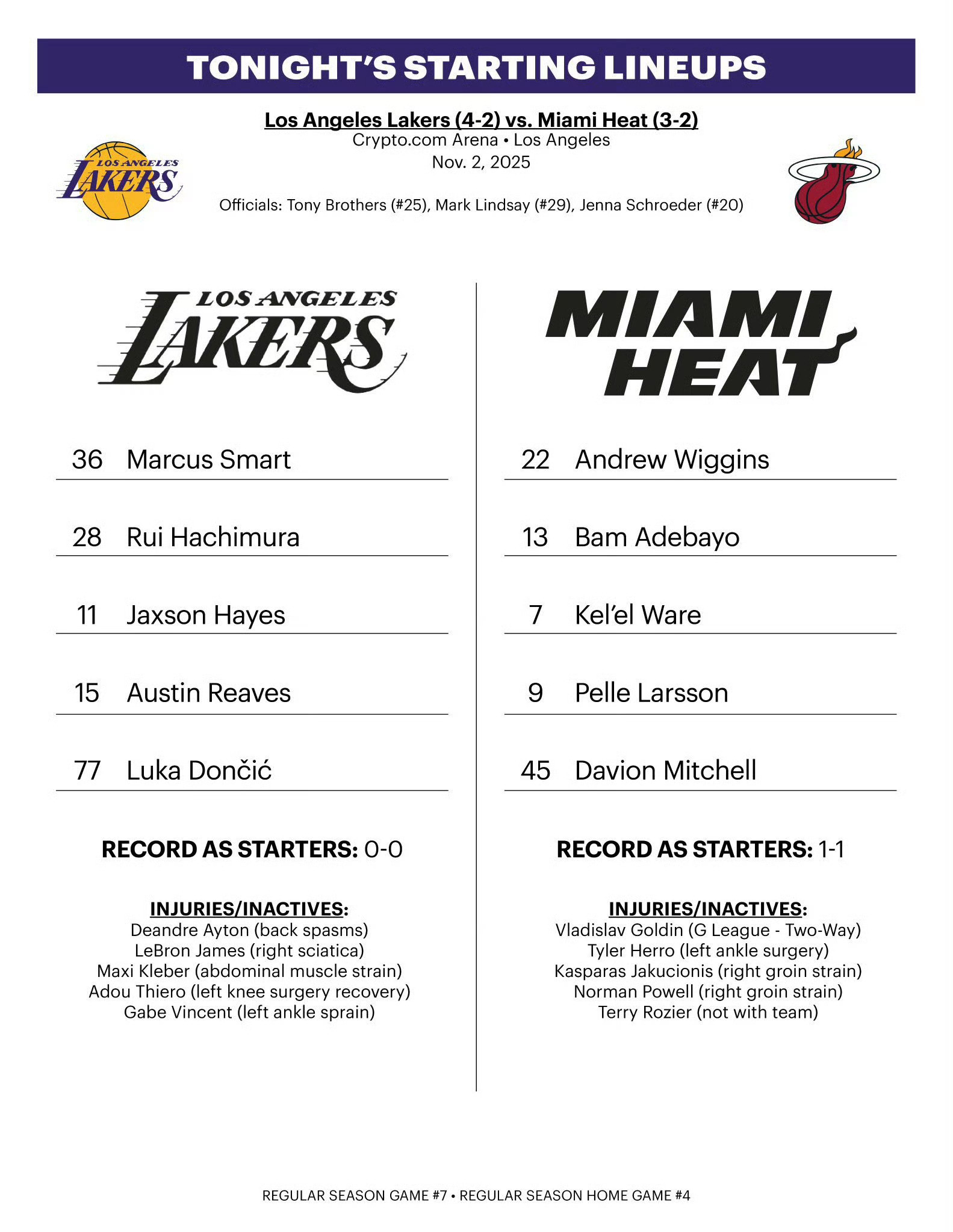 今日湖人首发：斯玛特、八村、海斯、里夫斯以及东契奇！顿宝今天不打了，他仍然受到背