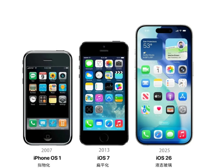 iOS系统经历了三大视觉变革：从细腻真实的「拟物化」设计，到简约现代的「扁平化」