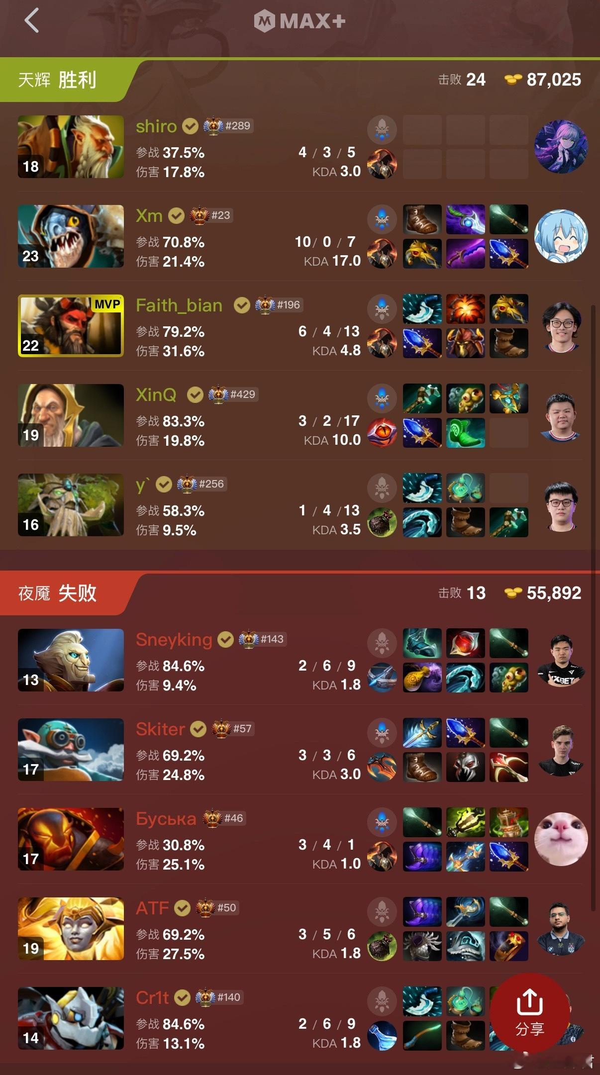 卧槽，VG牛逼啊，2比0淘汰法老晋级四强！dota2