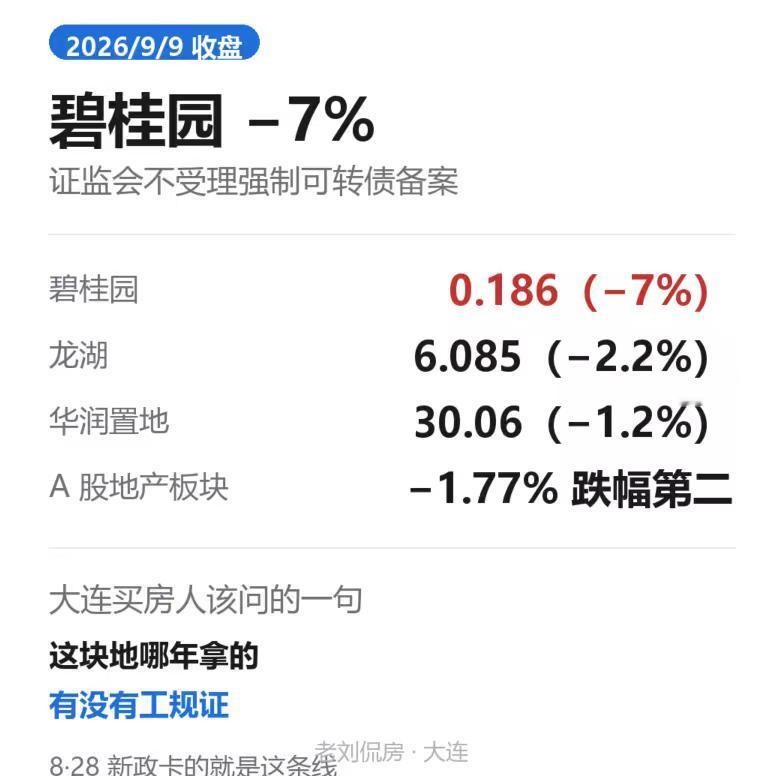 昨天港股内房跌得挺难看。碧桂园跌7%，收0.186港元。龙湖跌2.2%，