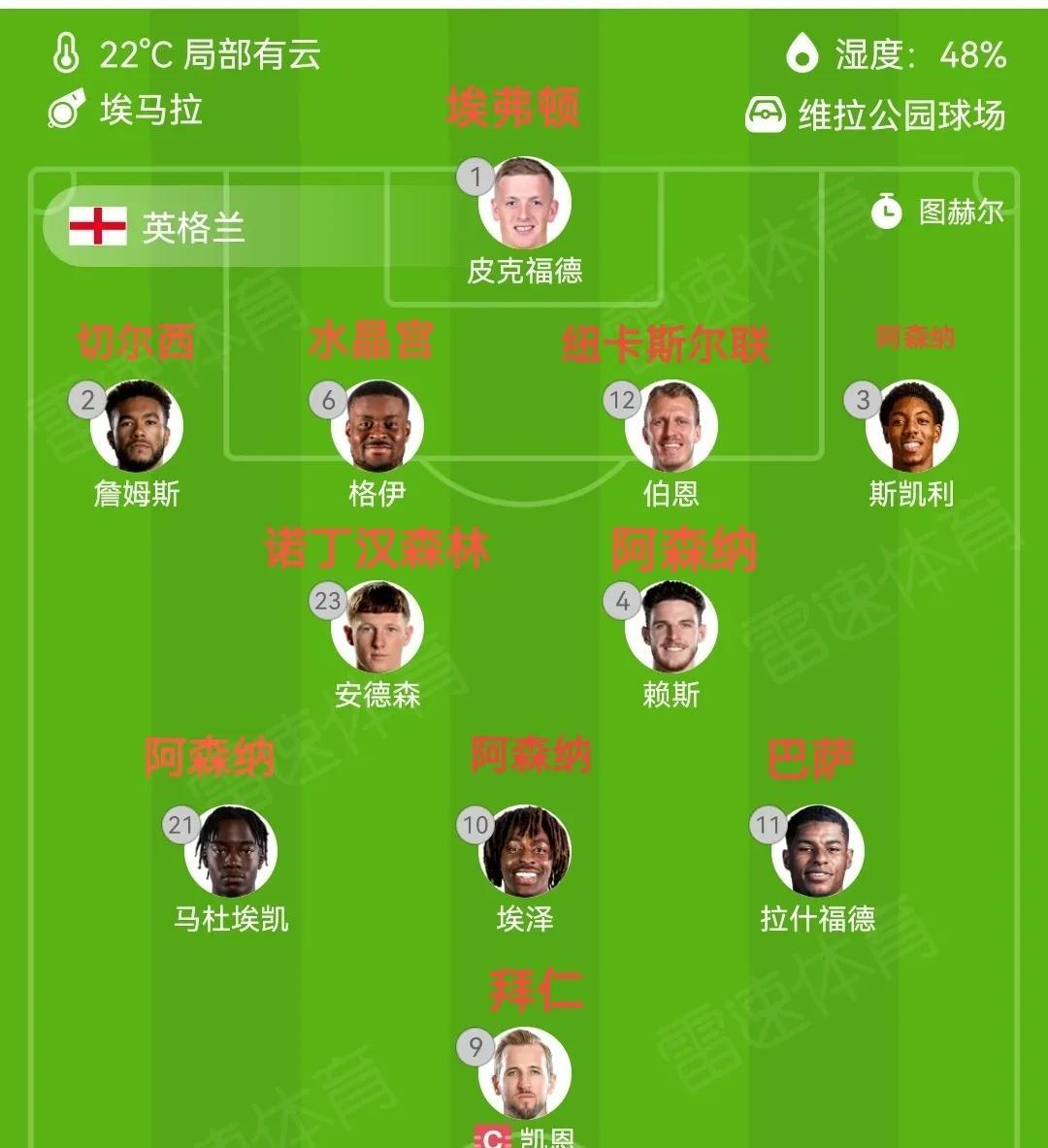 当我细细品读才发现，阿森纳是英格兰国家队主力输出俱乐部！英格兰世预赛23人大名