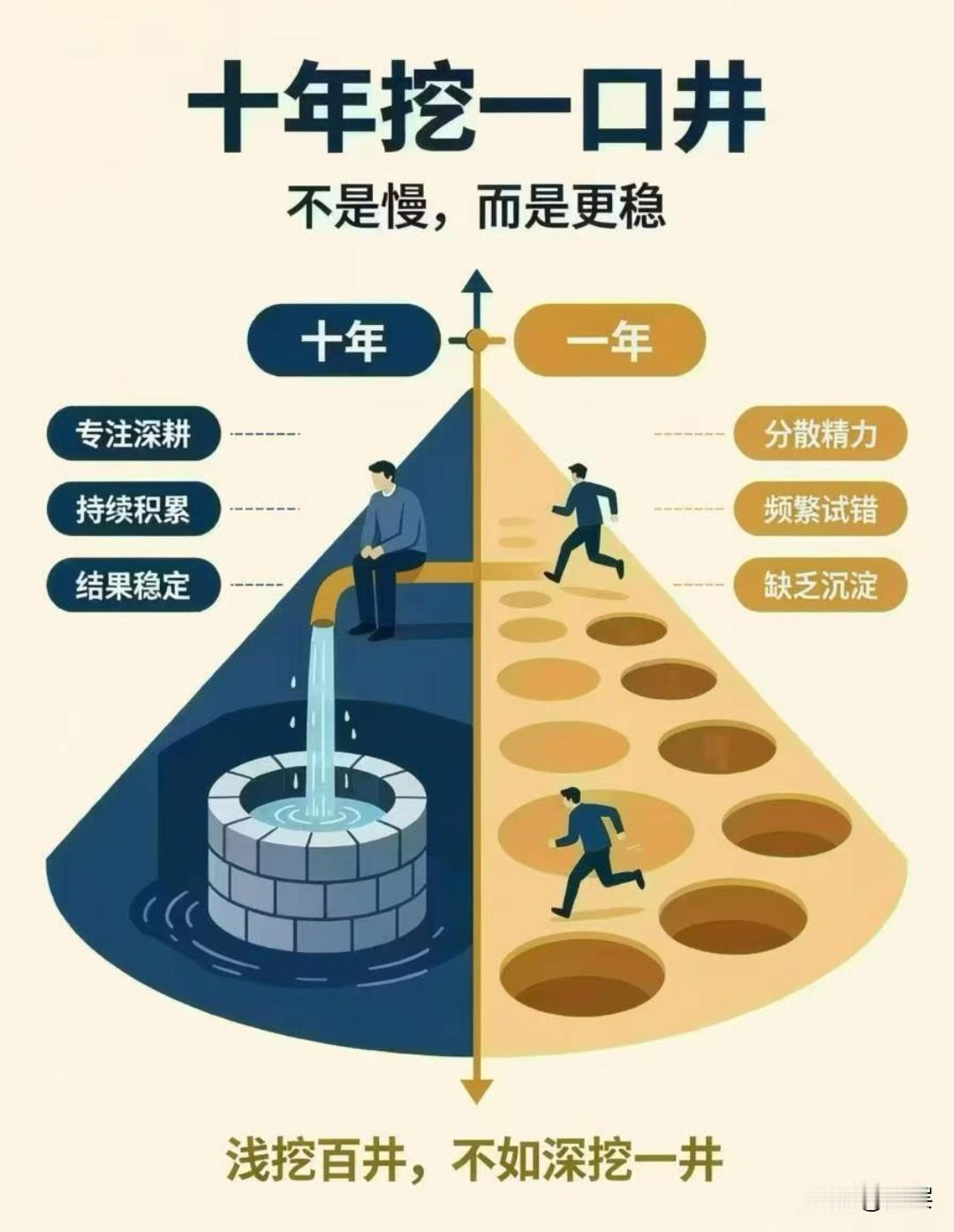 长期专注一件事，会戒掉浮躁、治愈焦虑。当你把一件小事做到熟练、做到精通、做到极致