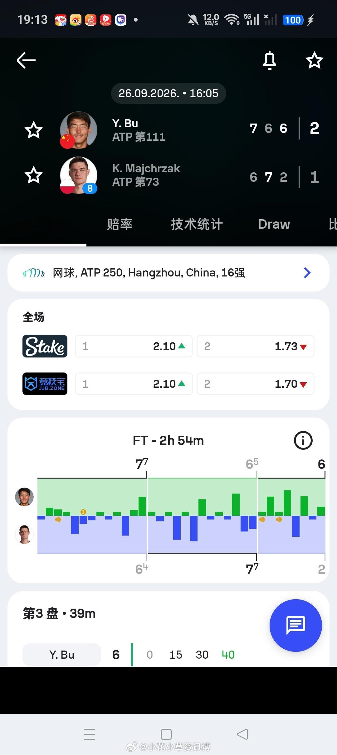 小花小草资讯ATP【杭州ATP250】男单正赛第二轮🇨🇳布云