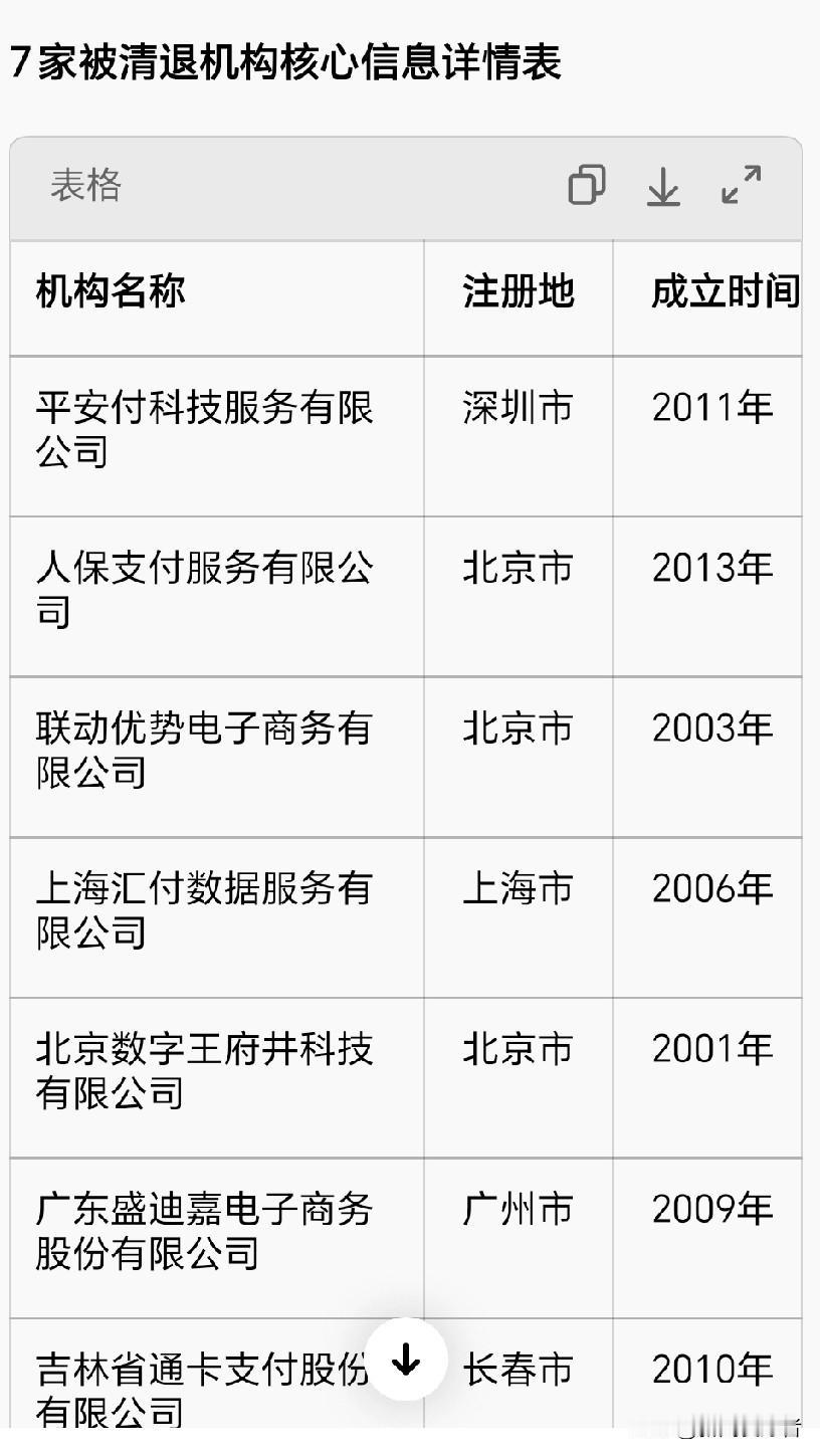 支付行业强监管！7家机构被清退，6家注销牌照，1家牌照仍有效2026年1月