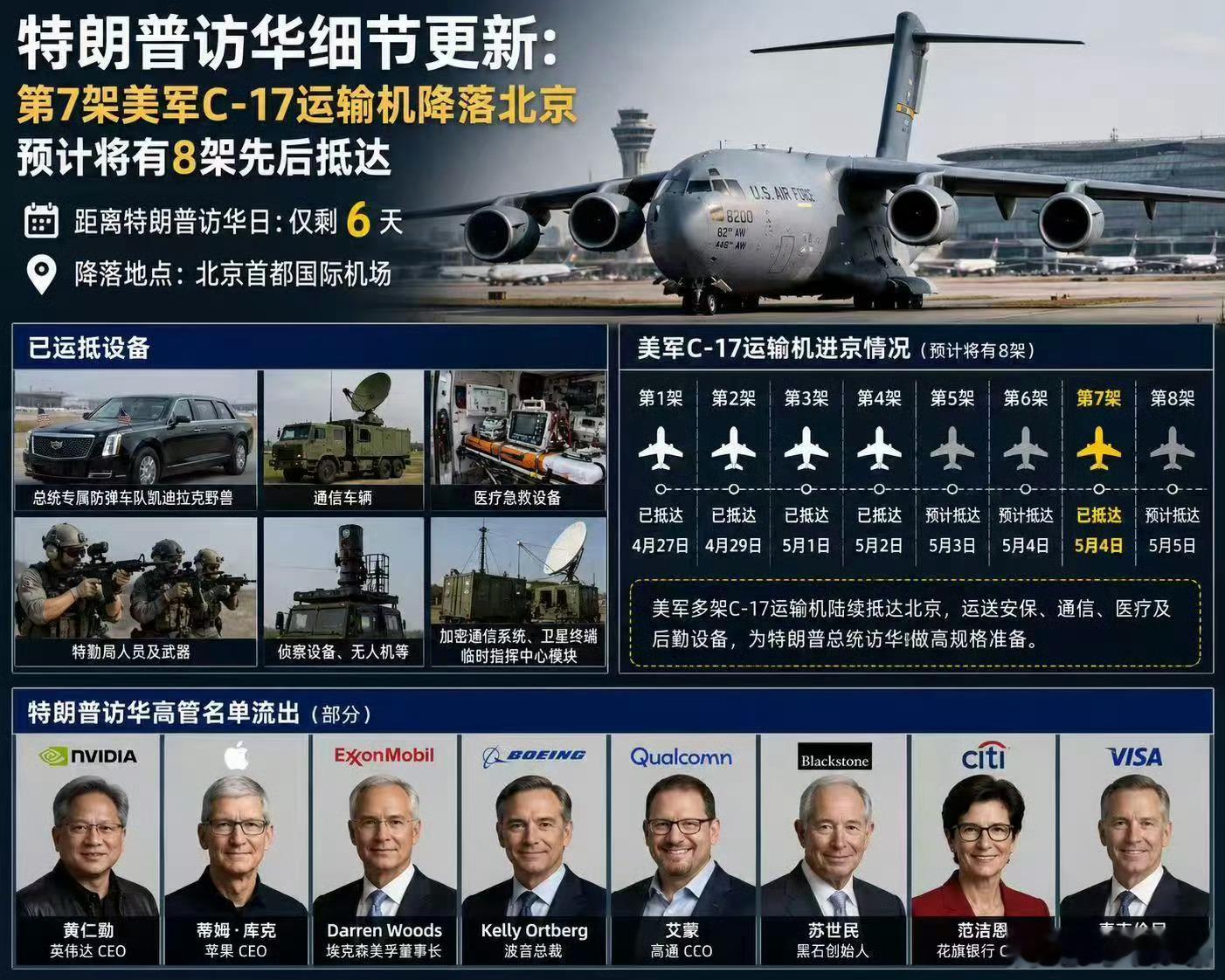 川普这次来我们这边规格整的很有点高啊