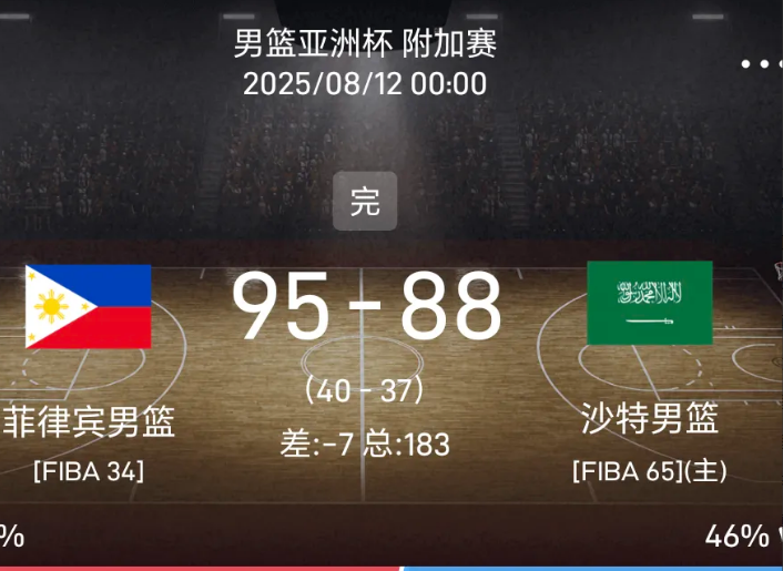 原来东道主沙特替中国男篮做了嫁衣！随着菲律宾历经加时95：88赢了沙特，终于知道