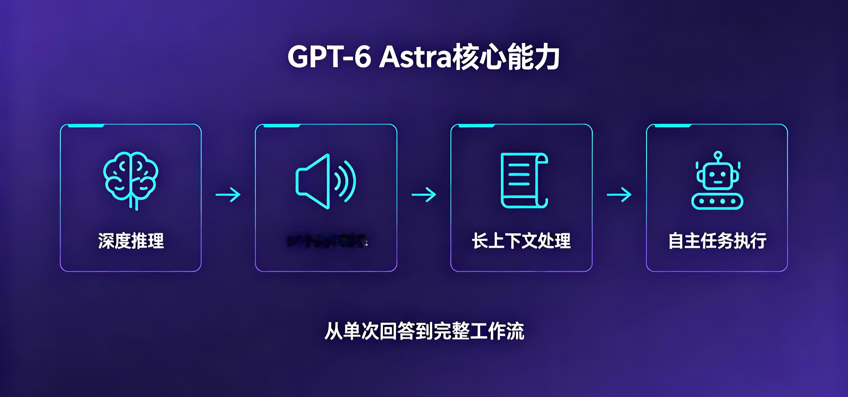 GPT-6Astra刷屏：普通人该兴奋还是该焦虑？一文说清利弊最近科技圈都在传GPT-6Astra要