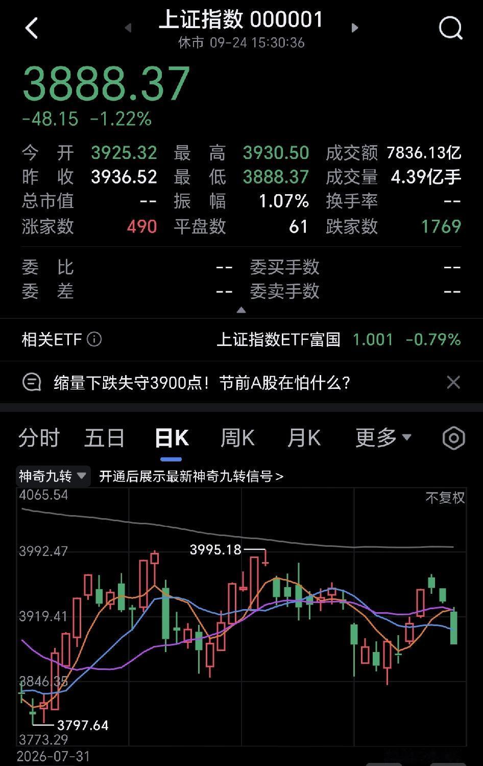 今天直接大跌50个点，到底大家都在惧怕什么？我们的大a，外围市场大跌时，准轮到