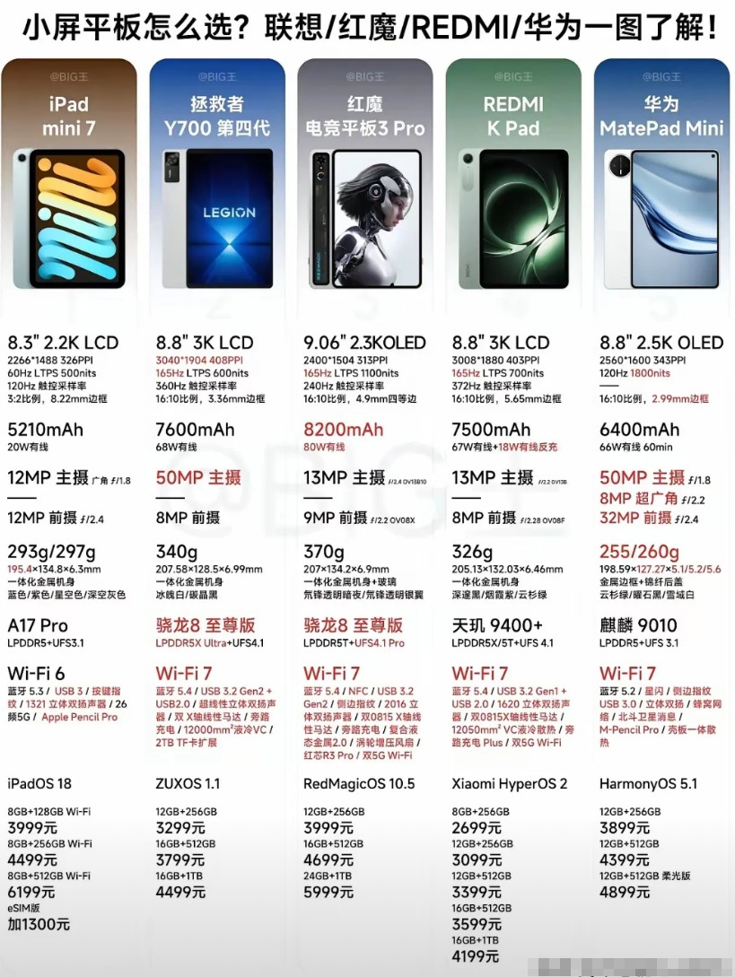 在等一款8寸左右的完美小平板。今年的小平板各花齐放，似乎没有一款是完美的，