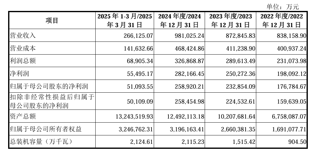 1个超级IPO, 获受理! 中金、中信、华泰联合联手保驾