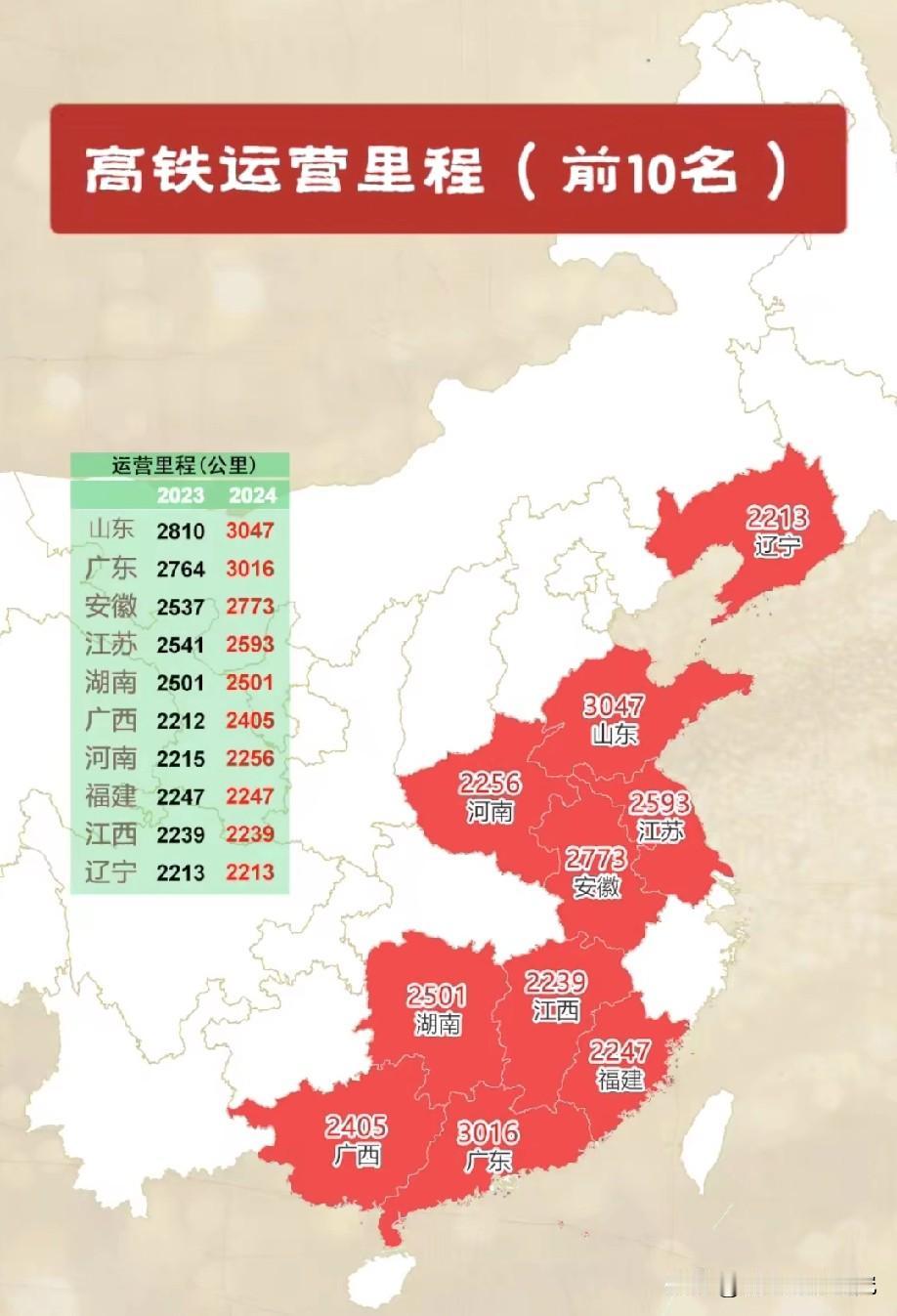 2024年高铁运营里程前十省份排名情况，图片里属于2024年高铁运营里程前十省份