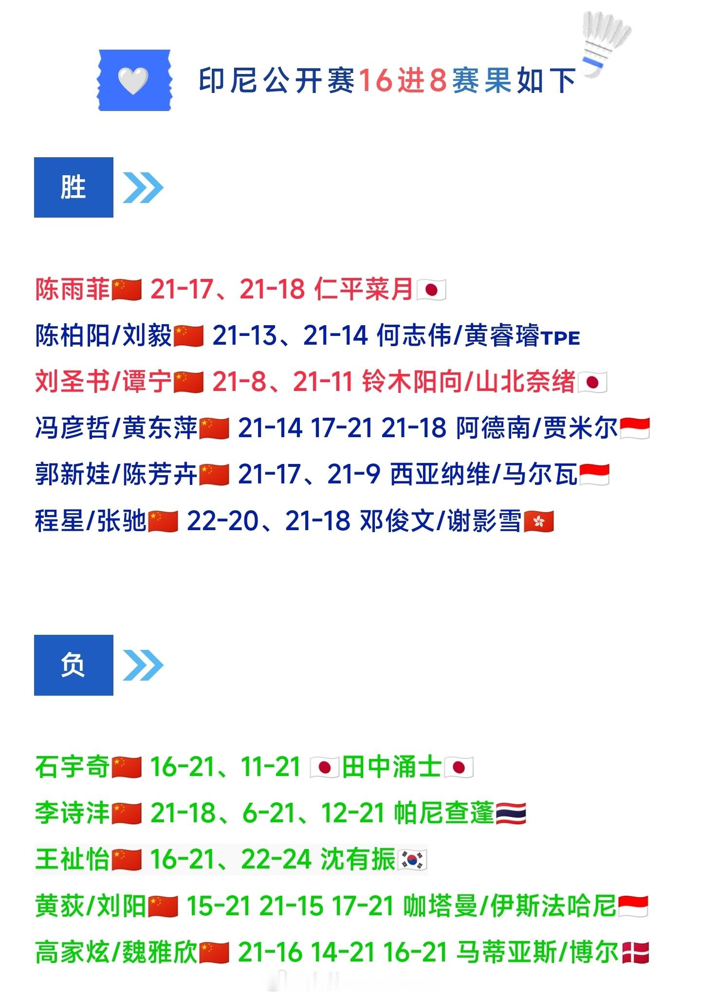 2026年印尼羽毛球公开赛🇨🇳国羽八强名单男单：🈚女单：陈雨菲男双：陈柏阳