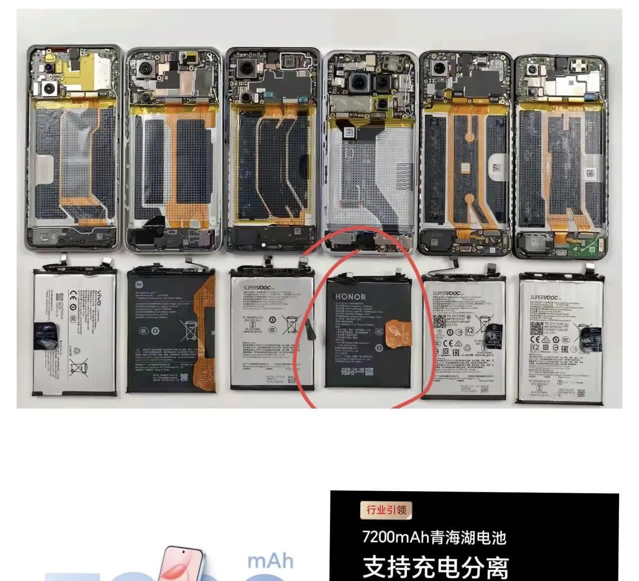 你说友商该不该生气？这差距也是太过于明显了！荣耀7200mAh的电池比友商6