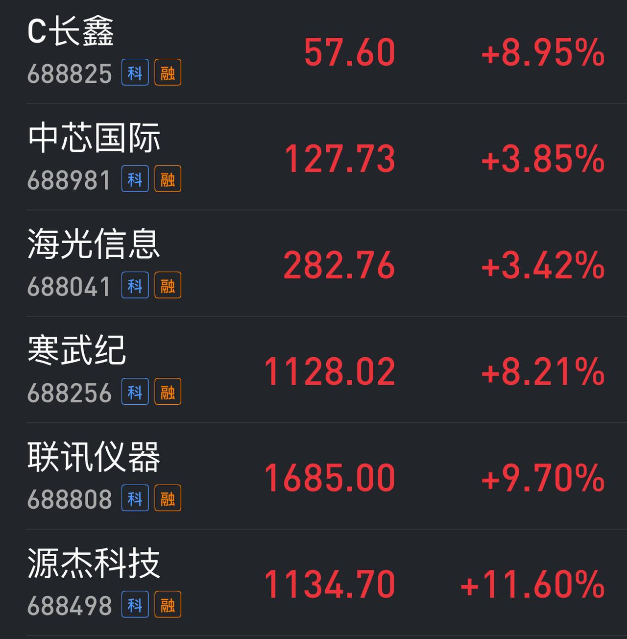 真的又要从老登切到科技股上面去了吗？没那么容易。就算换赛道，也要有几个回合的动作