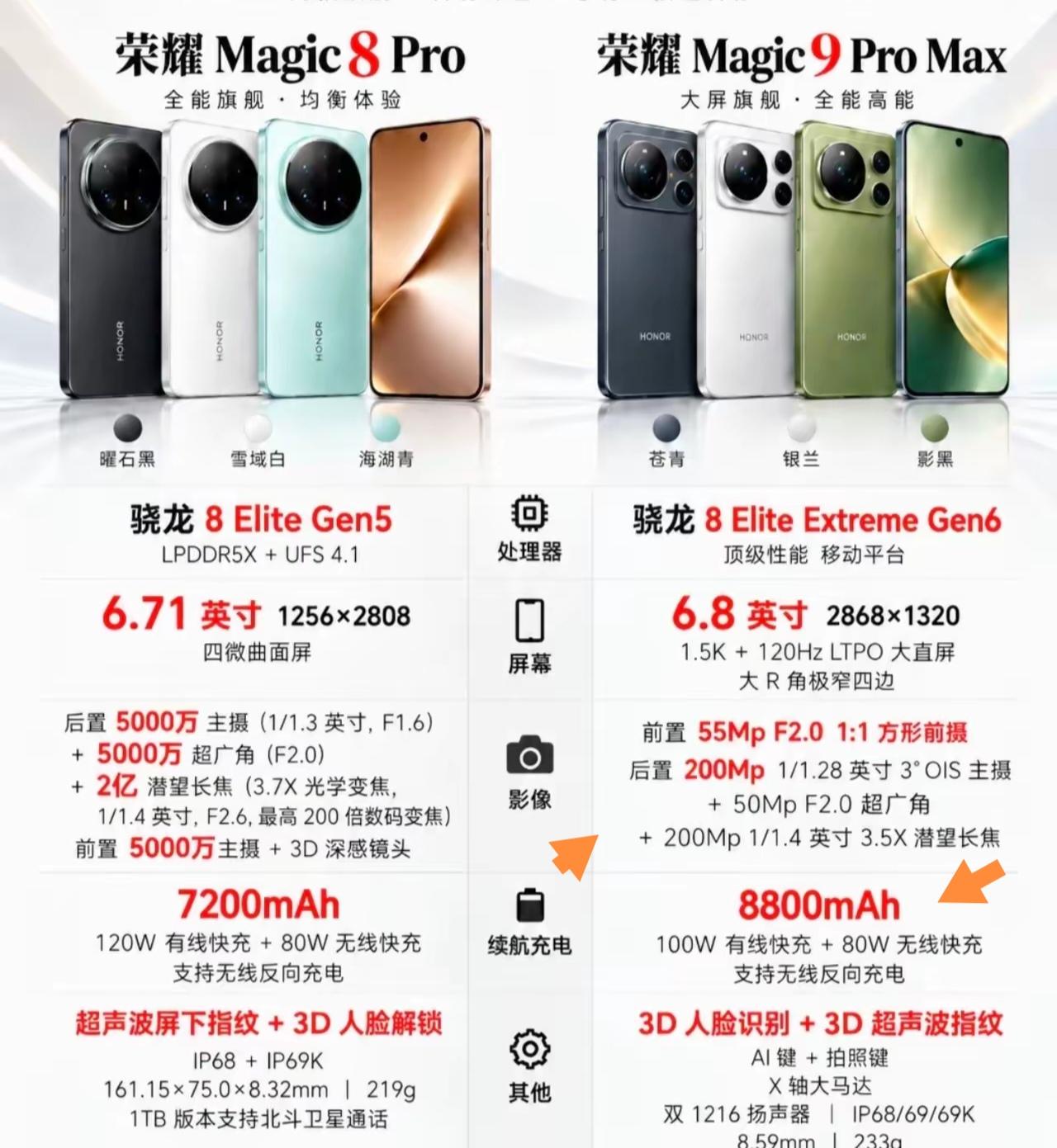 荣耀Magic9ProMax刚发布，不少人忙着冲新机，我反而蹲回了去年的Magi