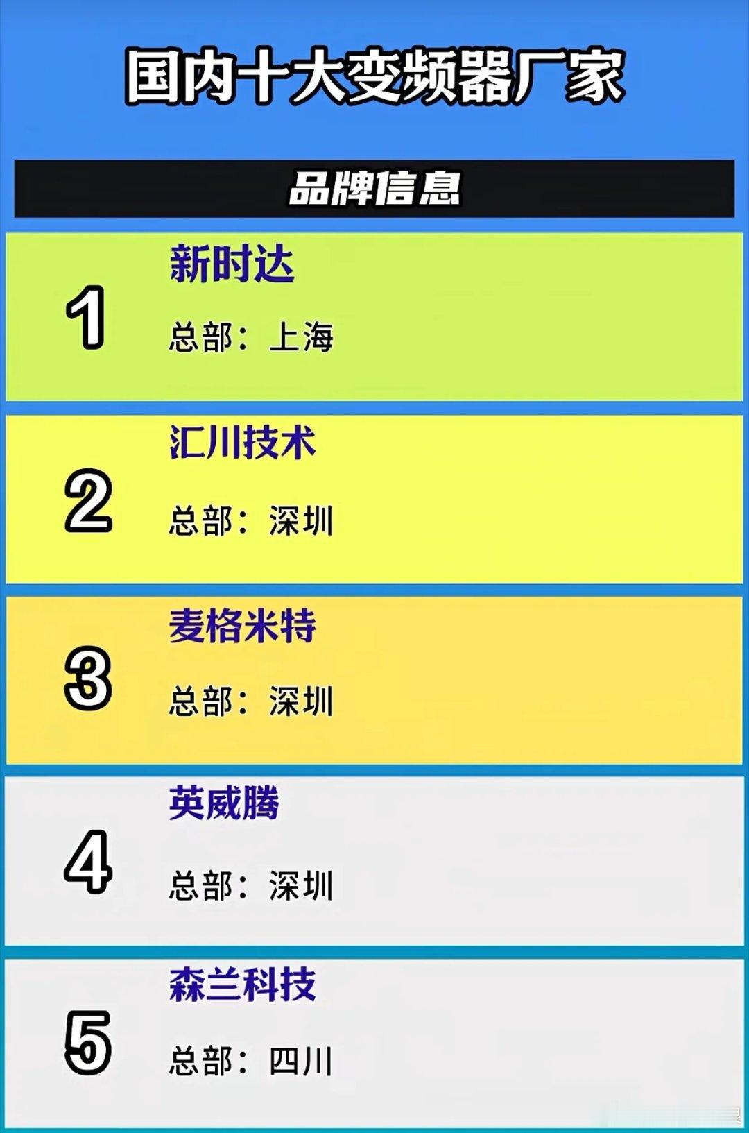 国产变频器凭什么抢占全球市场？十大厂商藏着这些技术密码当工业自动化进入“高效节能