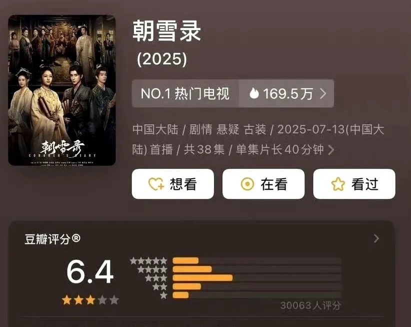《朝雪录》豆瓣开分6.4总共有三万人评分，跟热度排名在它底下的《书卷一梦