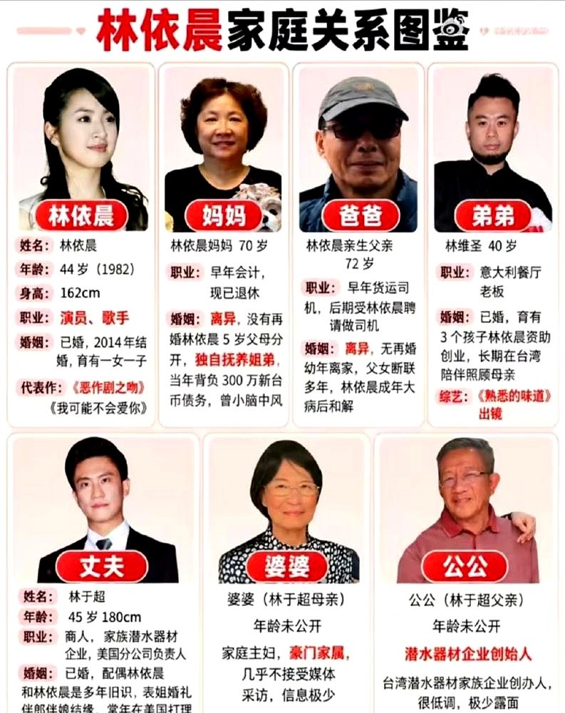 大S离了撕得满城风雨，小S替许家扛雷传闻难听，安以轩世纪婚礼后老公进去直接消失。反观林依晨，她嫁的根