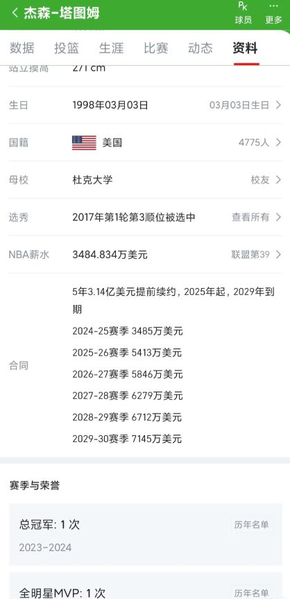 塔图姆很不幸，但是不幸中的万幸他已经提前签好了超级大合同！5月14日的绿军大