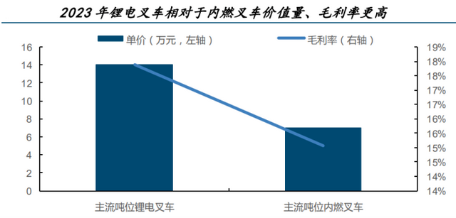 第 7 个：603298, ROE吊打同仁堂, 306家机构扎堆, 逻辑比片仔癀硬!