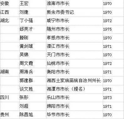 "70后"地方一把手是怎样炼成的? - 微信奴