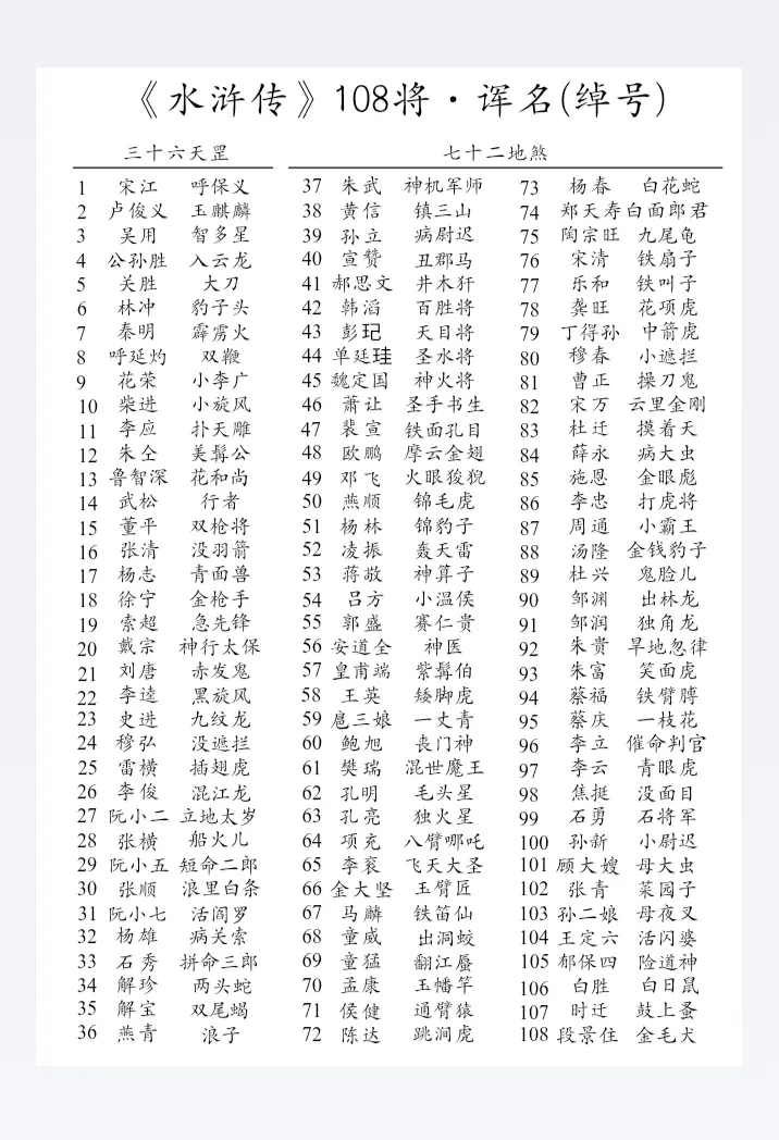 水浒传梁山108将大全。
