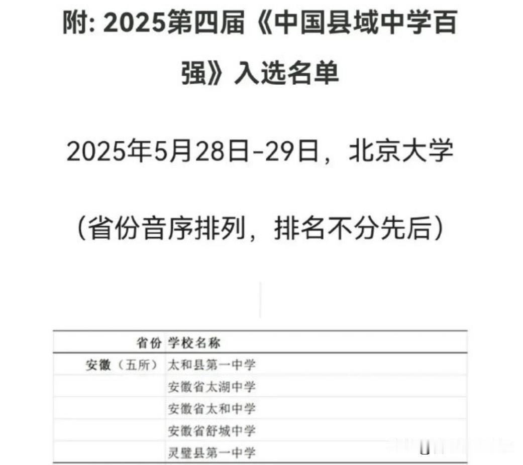 北大发布2025年中国县域百强中学，安徽有5所。其实安徽下面地级市的县城里，很
