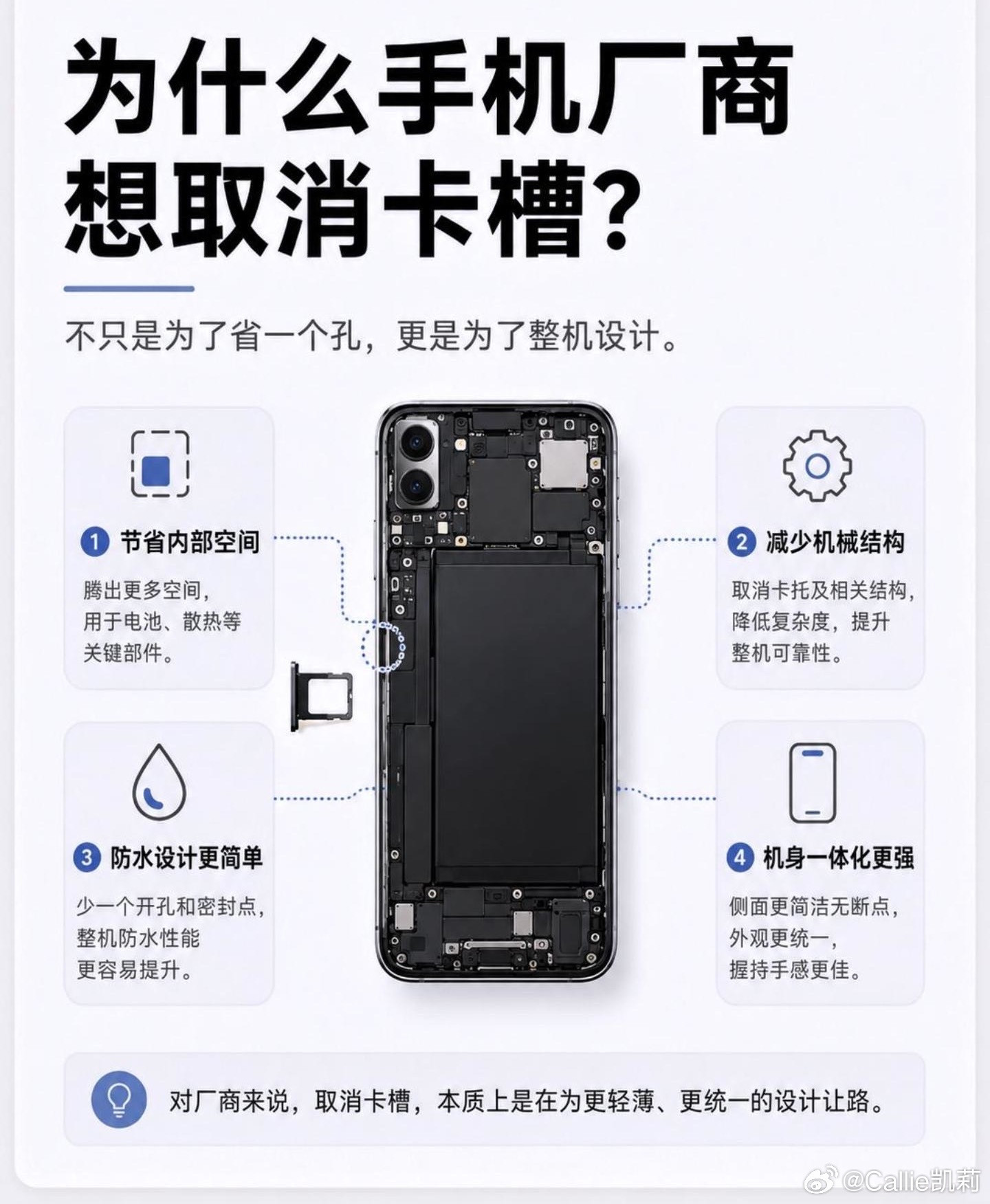 不少人好奇，为啥各大手机厂商都想着取消实体SIM卡槽。其实并不是单纯跟风，背后有实打实的硬件考量。卡