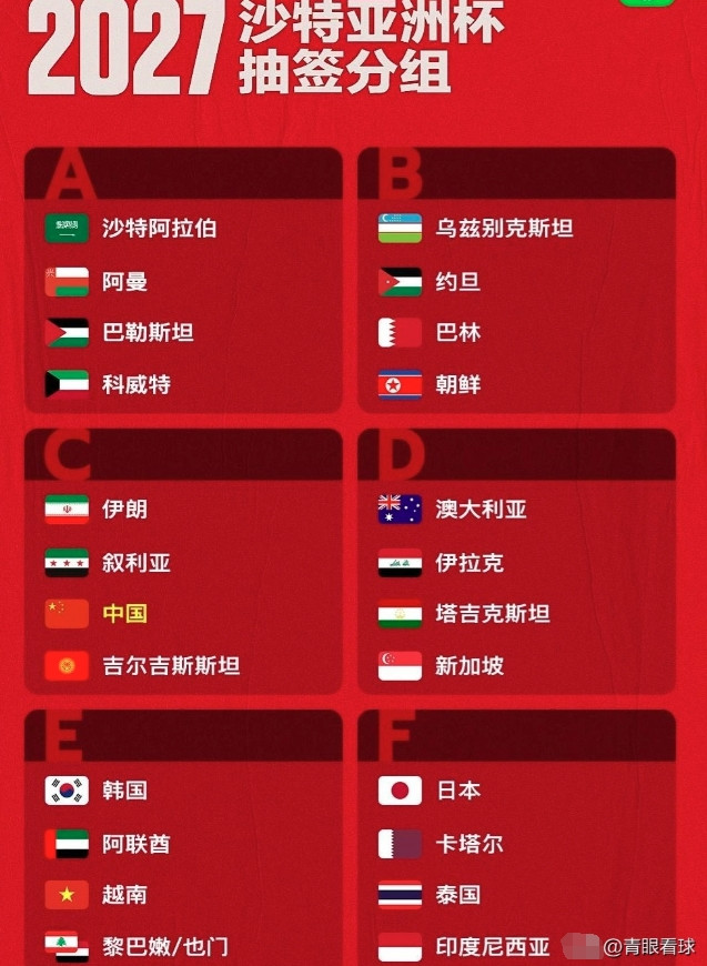 2027亚洲杯各组出线球队预测