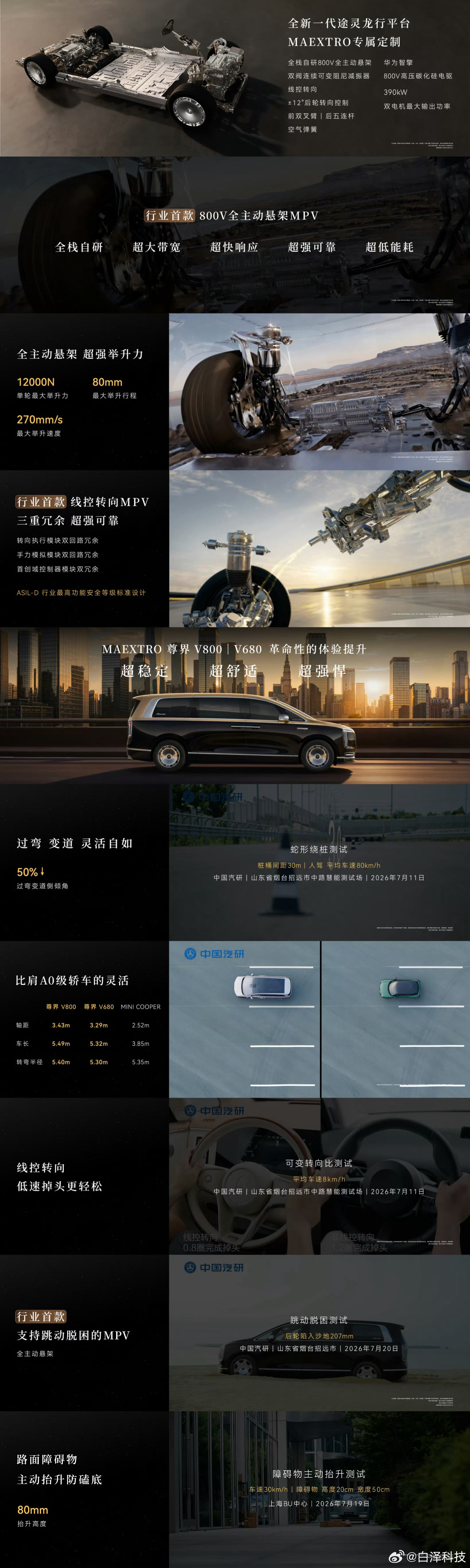 是真的奢华，配置更是拉满 价格--尊界 V680 尊享版：64.8 ...