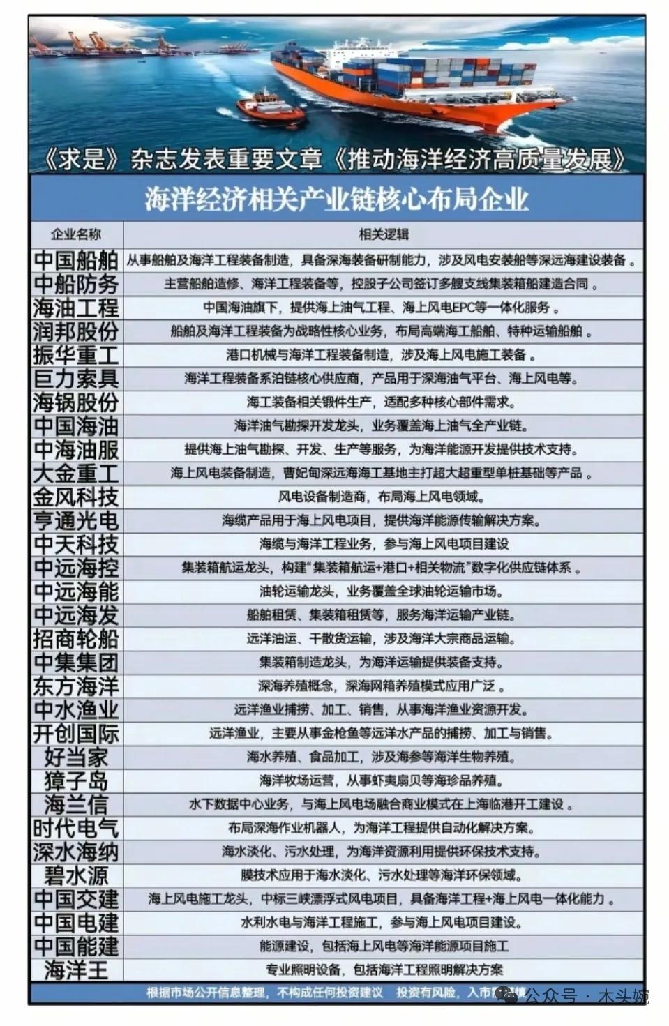 别再乱找标的了！这六条科技赛道主线才是当下市场的核心机会！周末重磅利好：海洋经