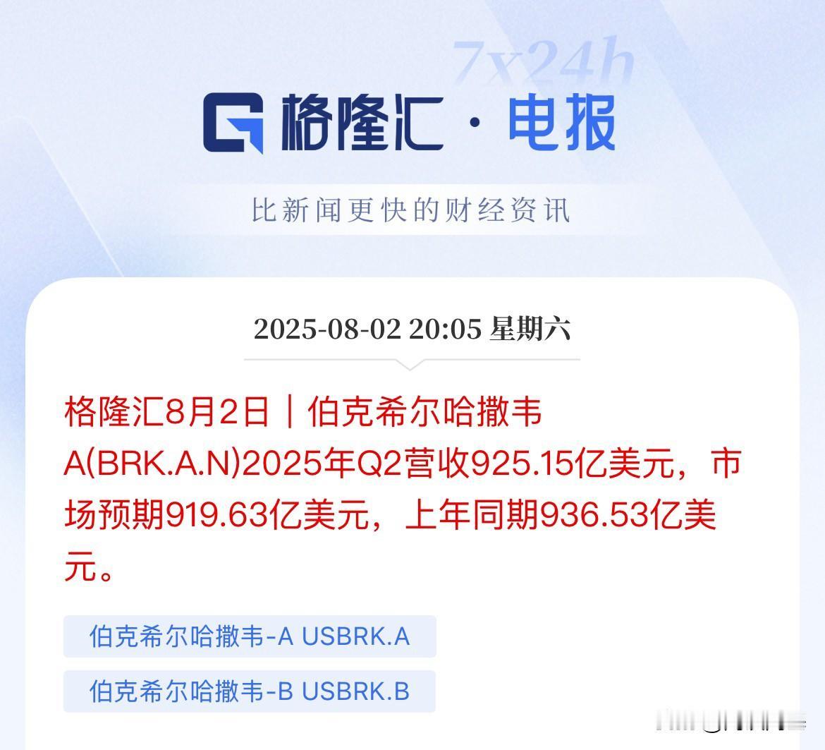巴菲特公司Q2财报又超预期了，大赚925亿美元，市场预期919亿美元但较比上