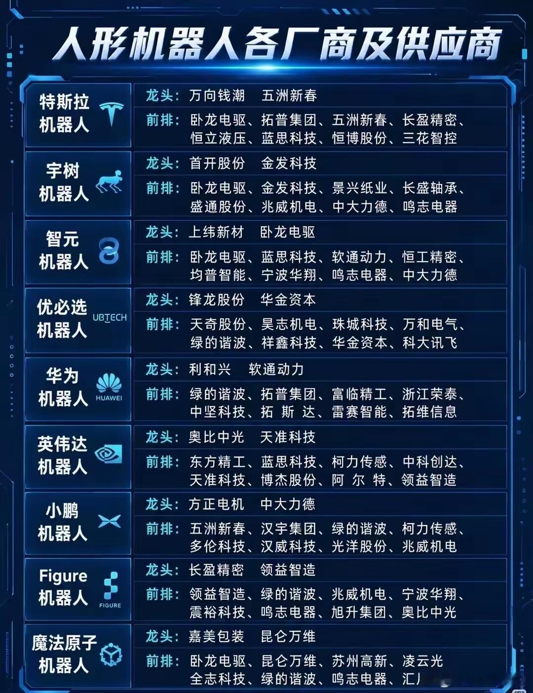 人形机器人全厂商供应链拆解9大整机龙头核心供应商梳理