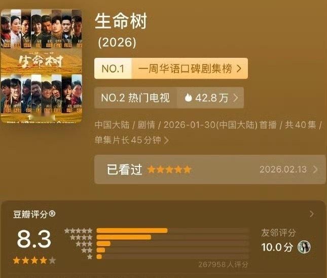 开工大吉🎉恭喜生命树🌳又涨分啦～好剧值得！一部冷门题材电视剧近27万人打分？