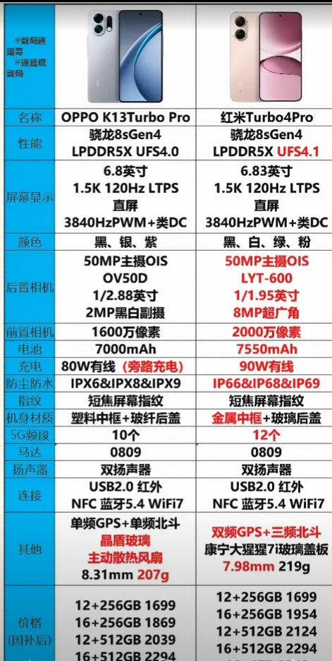 红米turbo4Pro对比刚发布的OPPOK13turboPro，同一价