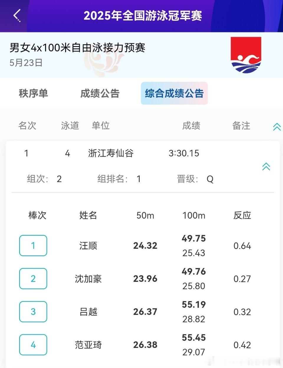2025全国游泳冠军赛第13场第3项男女4x100米自由泳接力预赛、
